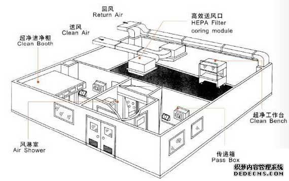 净化工程装修空调系统施工方案